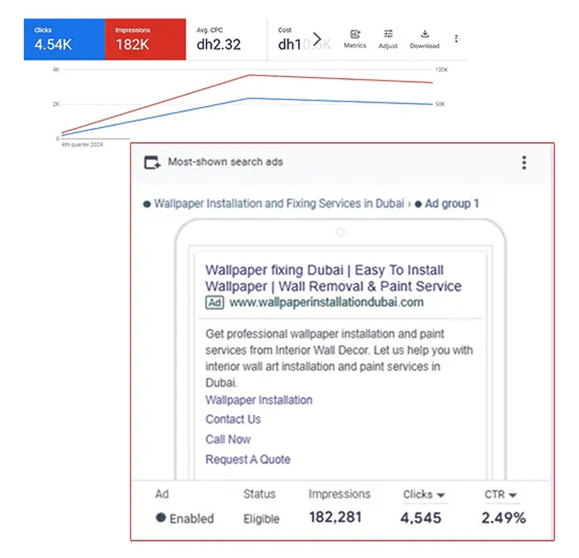 Google Ads lifetime campaign results
